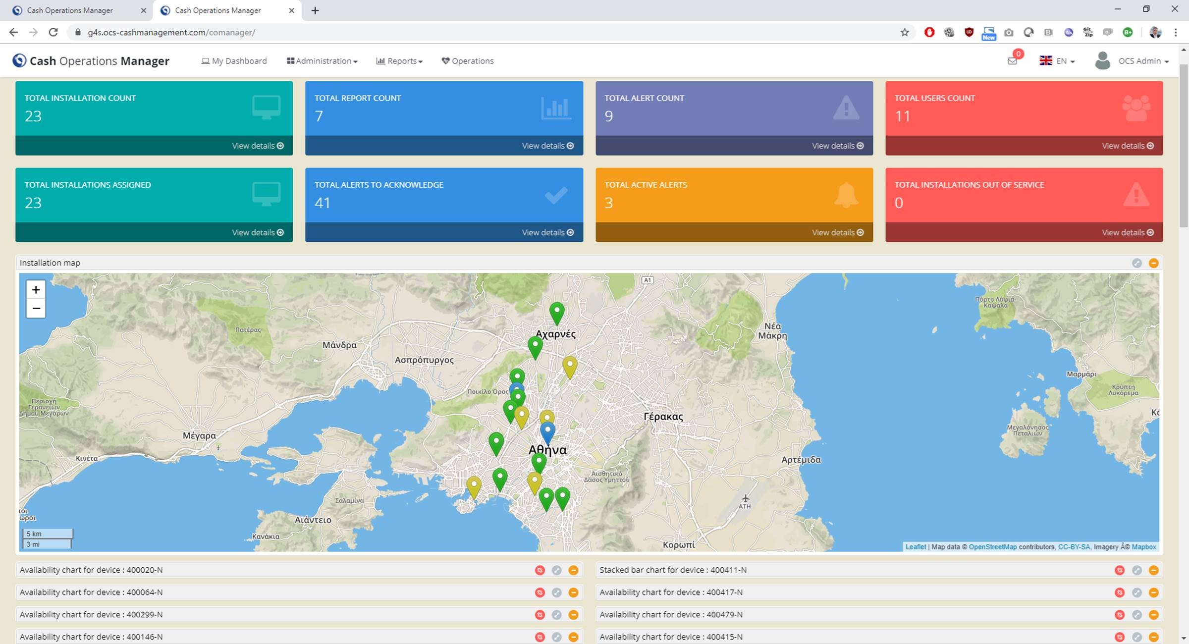 COM Dashboard